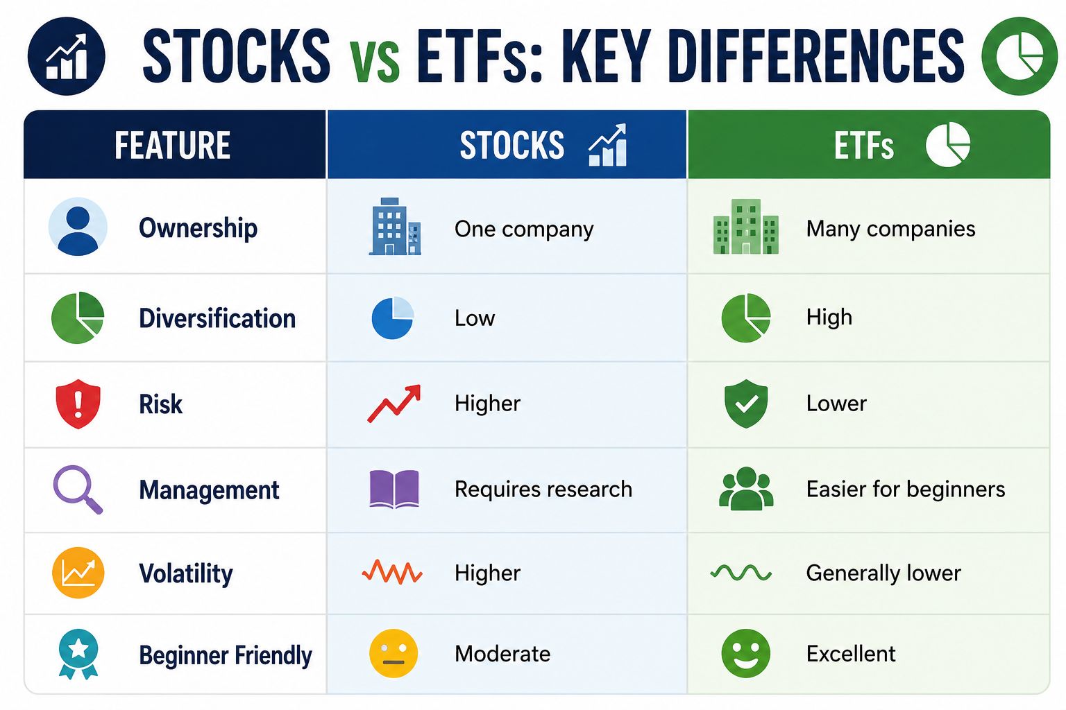 Stocks vs ETFs: Which Is Better for Beginners?